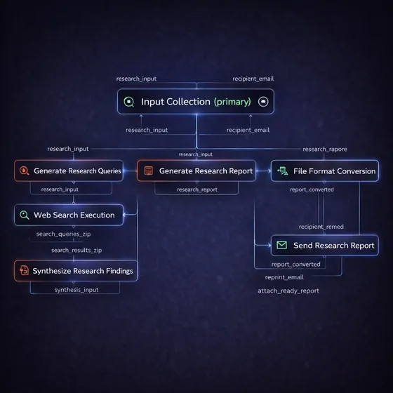 Research Hub AI